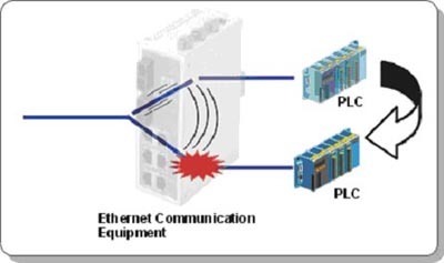 MOXA以太網網絡連接解決方案 賦能工業電子設計應用