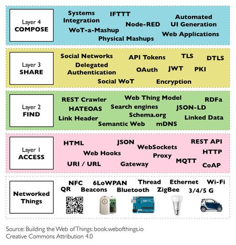 真正的物聯(lián)網(wǎng)其實(shí)還沒(méi)有來(lái)