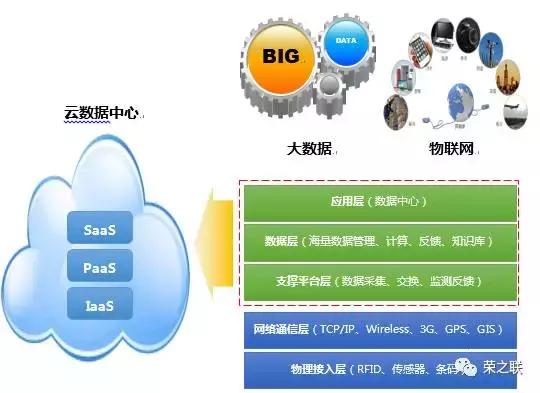 賦能企業(yè)丨榮之聯(lián)為新興際華集團(tuán)打造云數(shù)據(jù)中心與物聯(lián)網(wǎng)應(yīng)用服務(wù)