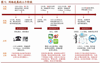 物聯(lián)網(wǎng)應(yīng)用服務(wù) 中國(guó)下一張“王炸”，即將迎來(lái)黃金十年