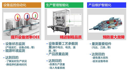 工廠物聯(lián)網(wǎng)解決方案 驅(qū)動制造業(yè)數(shù)字化轉(zhuǎn)型的核心引擎